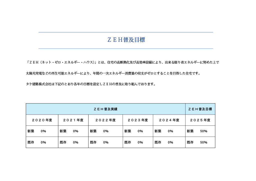 ＺＥＨ普及目標