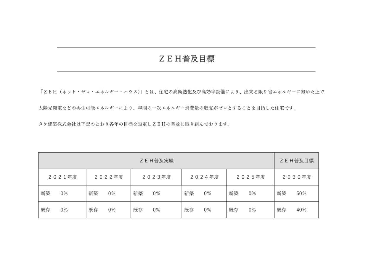 ＺＥＨ普及目標 - 2030_page-0001